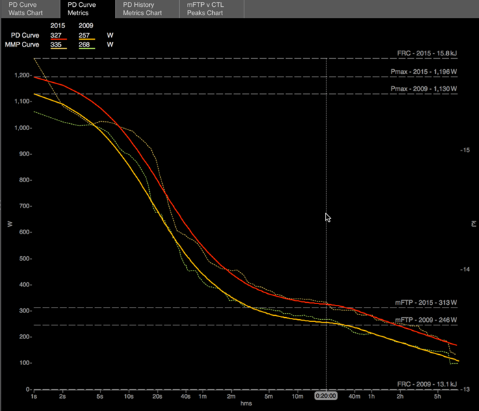 WKO4 Rider Development - 8