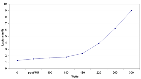 Pace curves and best efforts for running etc - Announcements