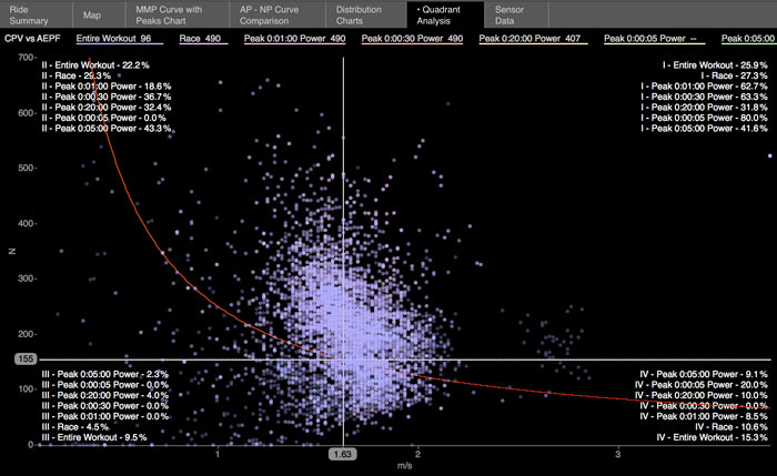 3 Mistakes You Can Fix With Quadrant Analysis