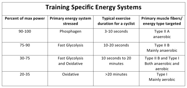 Aerobic power can be enhanced 2024 by