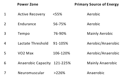 Aerobic Mile Chart