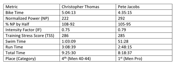 Ironman sales bike pace