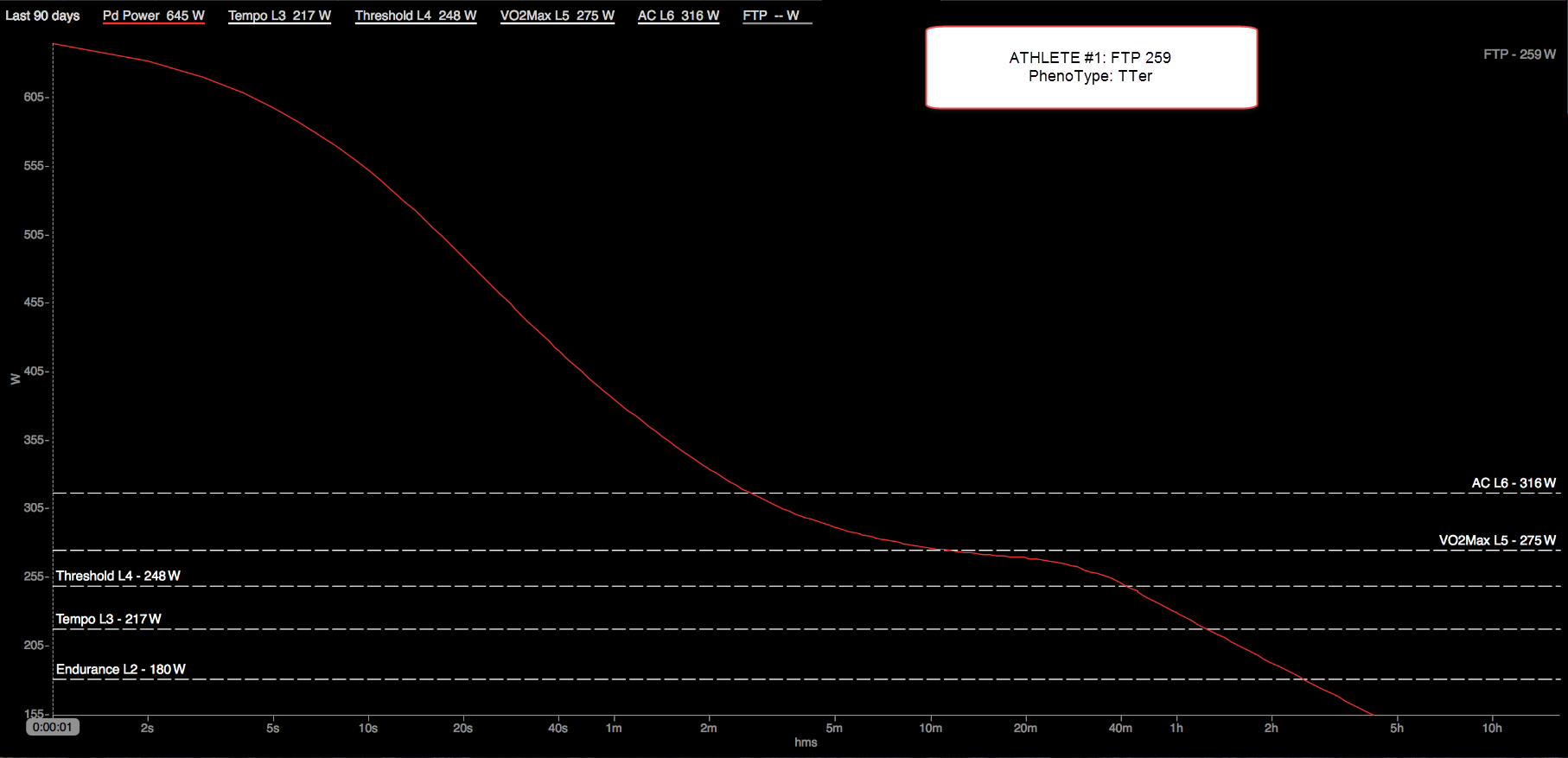 WKO4 iLevels Chart