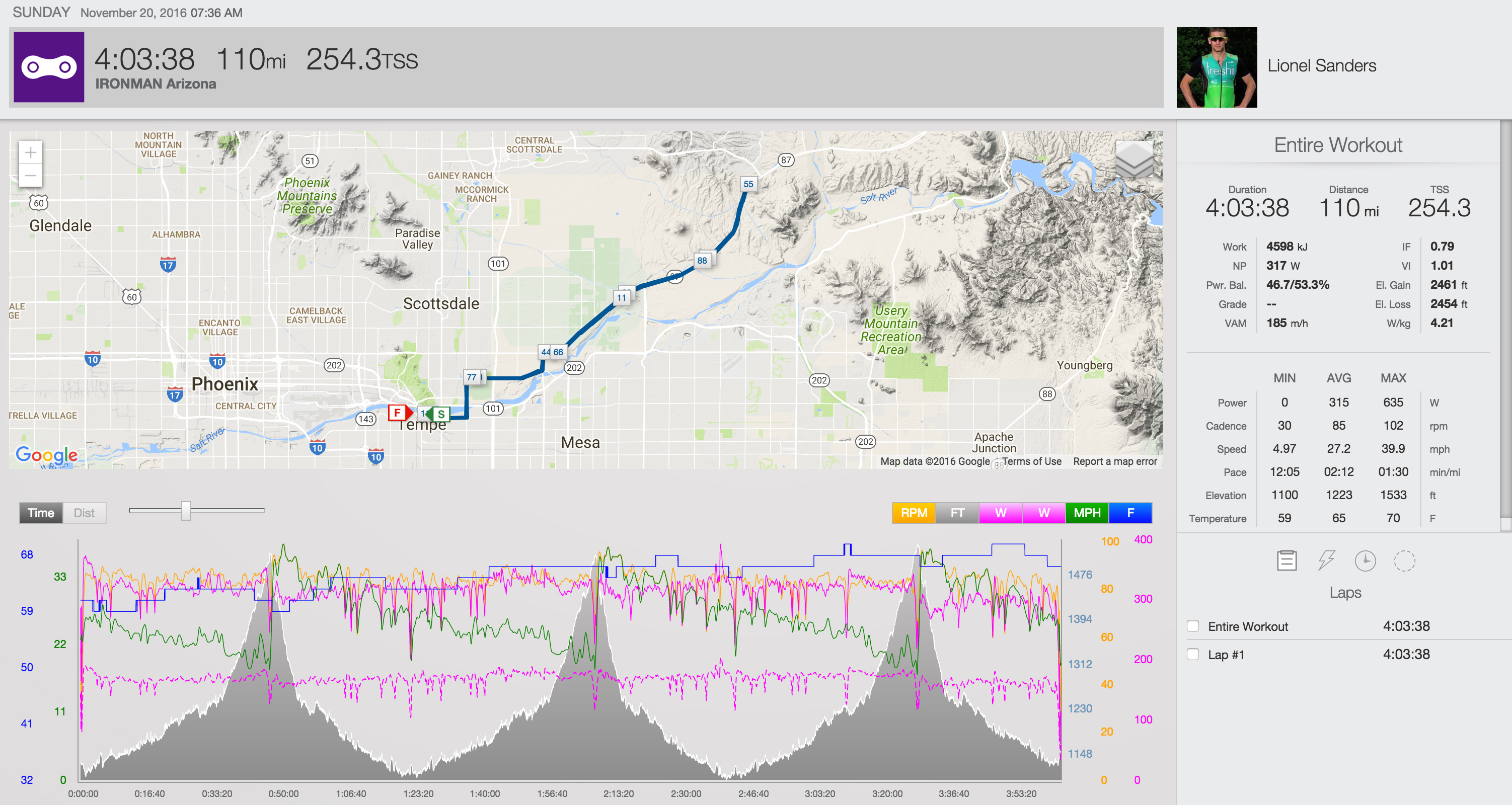 lionel-sanders-ironman-arizona