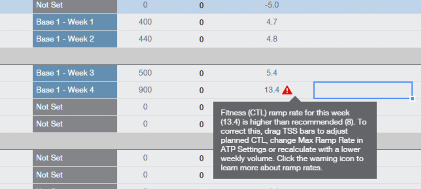 A Look at Planning by TSS with the New ATP TrainingPeaks