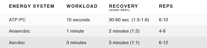 optimized-intervals-2