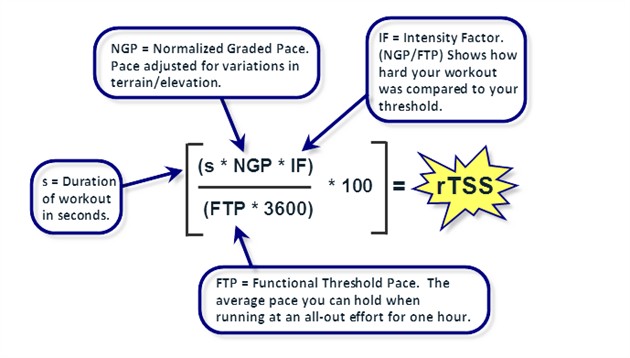 Running Paces, Explained