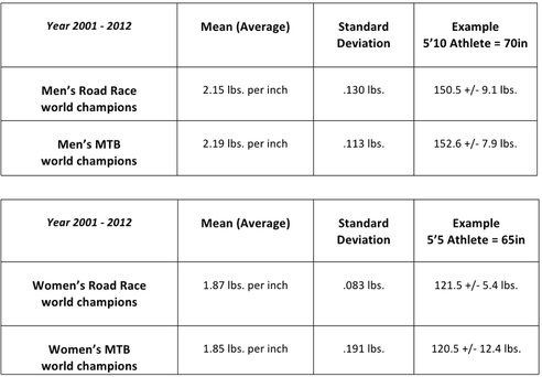 Watts Per Kg Chart