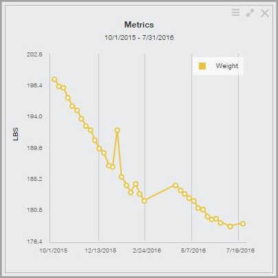 Weight loss and athletic performance