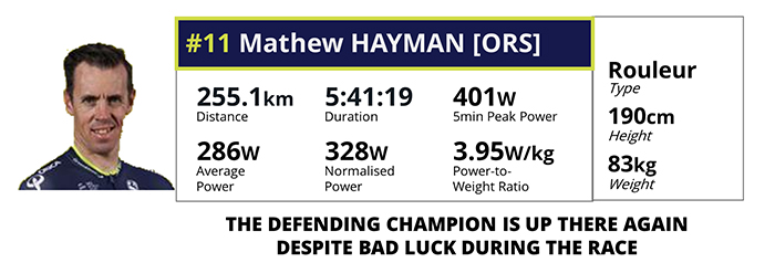 04100-power-analysis-mathew-hayman-dylan-van-baarle-2017-paris-roubaix-fig1