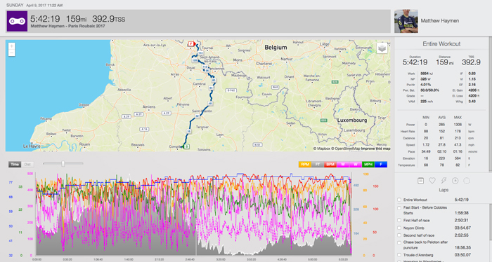 04100-power-analysis-mathew-hayman-dylan-van-baarle-2017-paris-roubaix-fig2