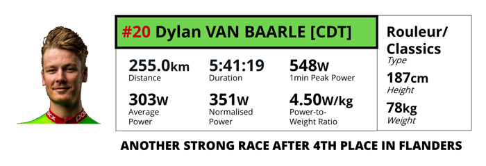04100-power-analysis-mathew-hayman-dylan-van-baarle-2017-paris-roubaix-fig3
