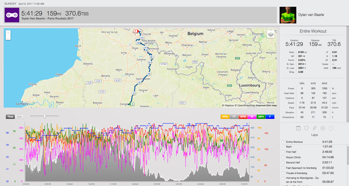 04100-power-analysis-mathew-hayman-dylan-van-baarle-2017-paris-roubaix-fig4