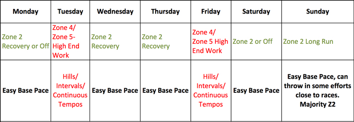 Training in the Grey Zone: How to Avoid the Zone 3 Plateau