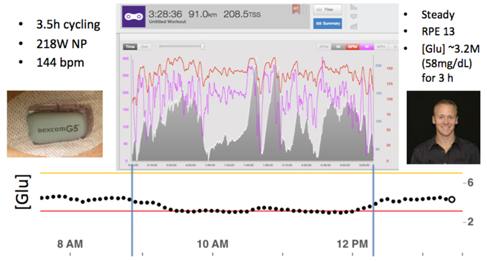 05131-the-peter-attia-approach-to-dieting-for-endurance-athletes-part-1-fig2
