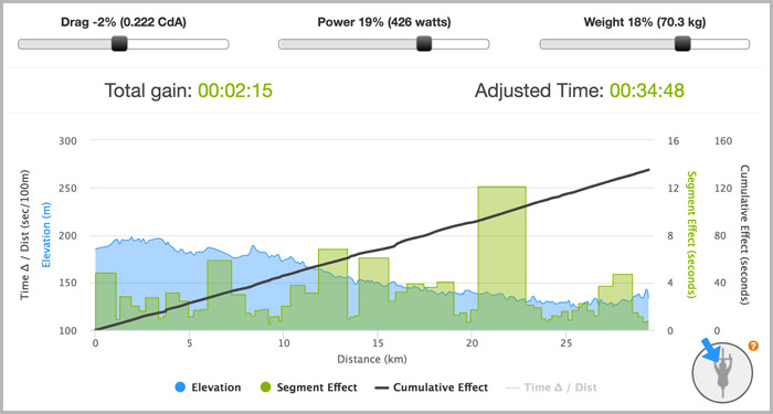 05144-giro-d-italia-tt-analysis-can-quintana-hold-on-fig3