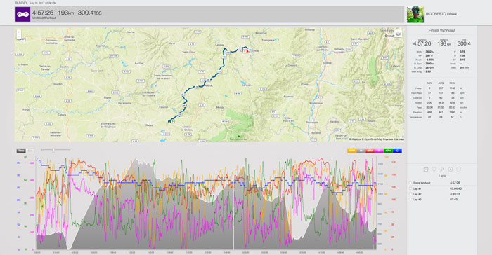 07187-tour-de-france-stage-15-analysis-fig1