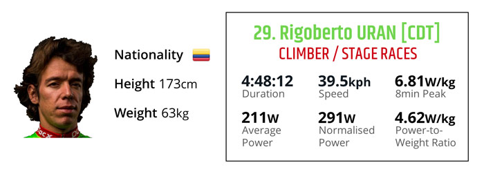 07187-tour-de-france-stage-15-analysis-fig3