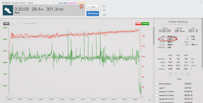 07194-introduction-to-more-trainingpeaks-metrics-part-two-fig4