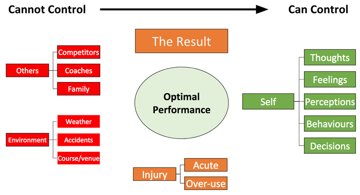 08214-optimal-IRONMAN-703-taper-plan-fig11