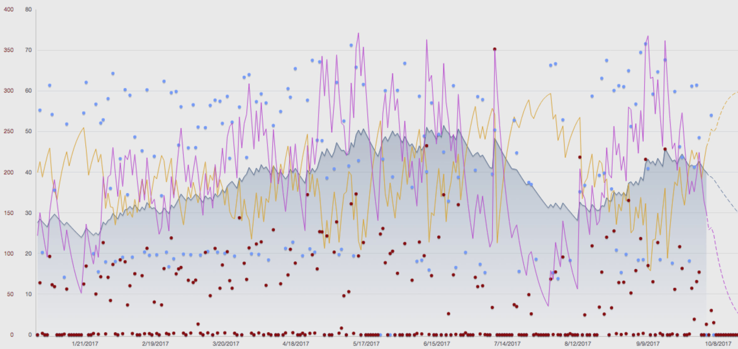 FORM  TrainingPeaks