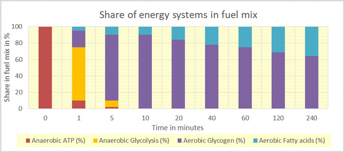 fig6