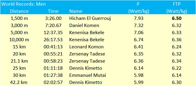 What level is your running power? The performance index - Het