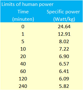 What level is your running power? The performance index - Het