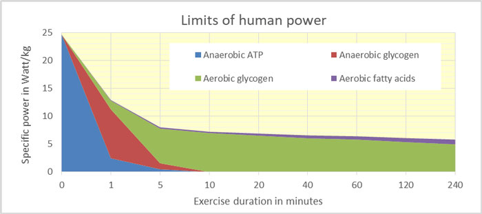 What level is your running power? The performance index - Het