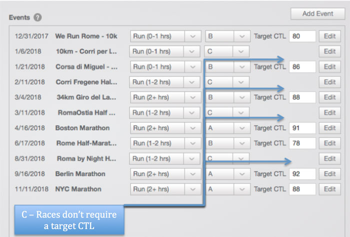 Marathon Planning Using Fitness Ctl And The Atp Tool