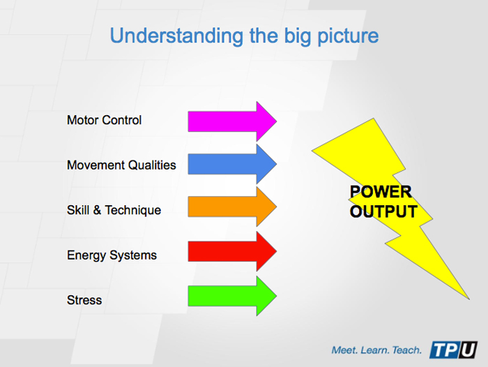 5 Power Boosting Principles From 18 Years of Cycling Science