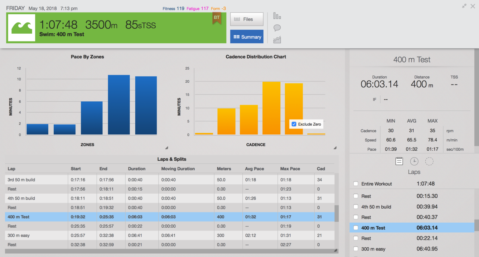 Improve Your Swimming by Using Zones