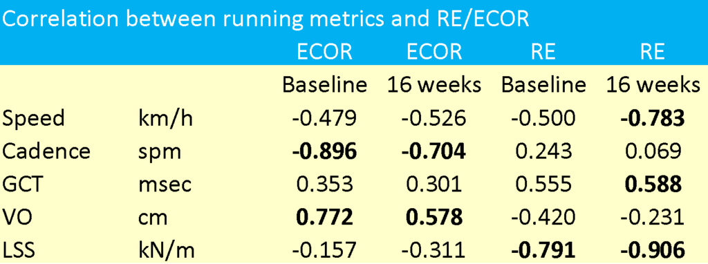 Leg Stiffness in Running, and WHAT and the WHY.