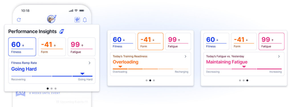 Athlete Home Performance Insights TrainingPeaks