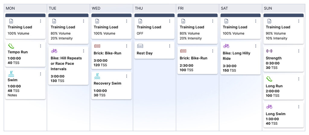 TrainingPeaks sample volume intensity calendar during a Training Week