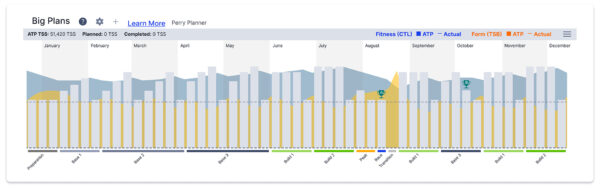 Basic ATP Planning with Ramp Rate