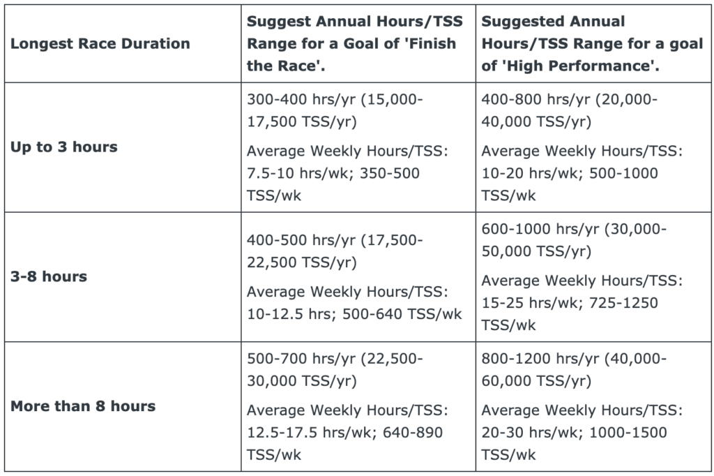 Season Plan (anual training plan) - Feature Requests - Intervals