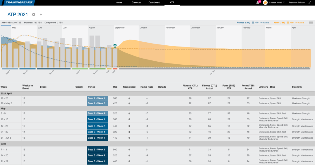 Top 10 annual training plan template for new employees Excel