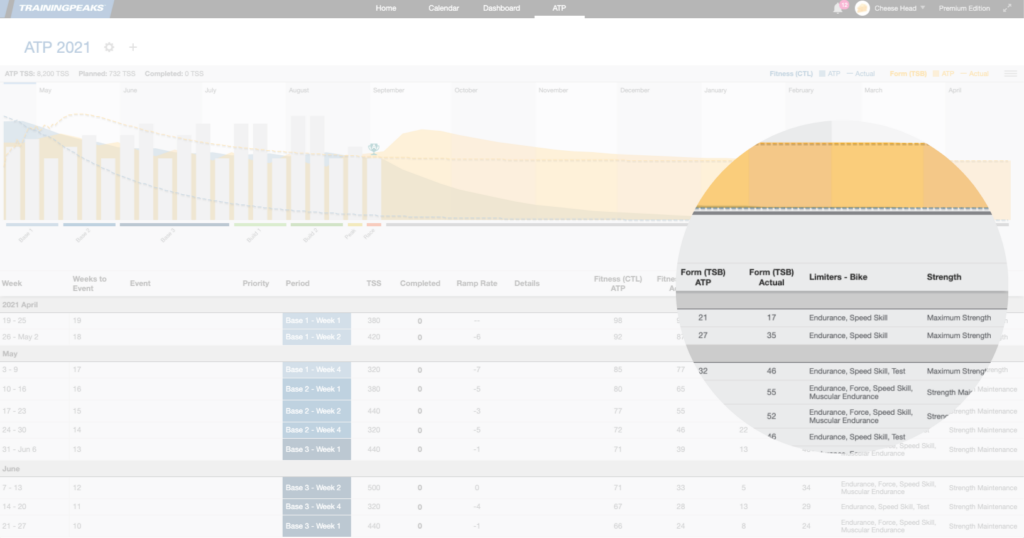 The Comprehensive Guide to Creating an Annual Training Plan