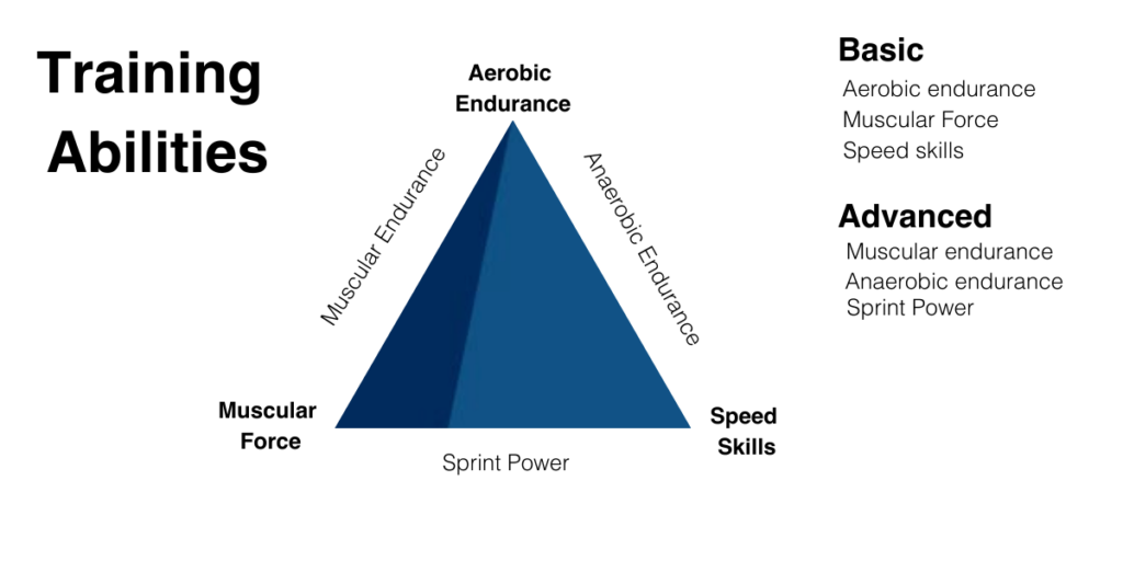 The Comprehensive Guide to Creating an Annual Training Plan