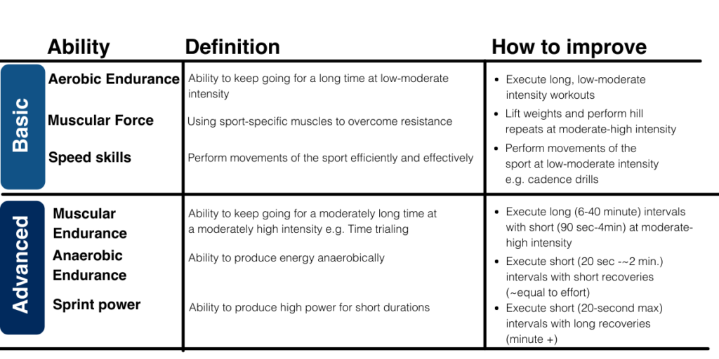 Overview of the compound and the complex training programs.*