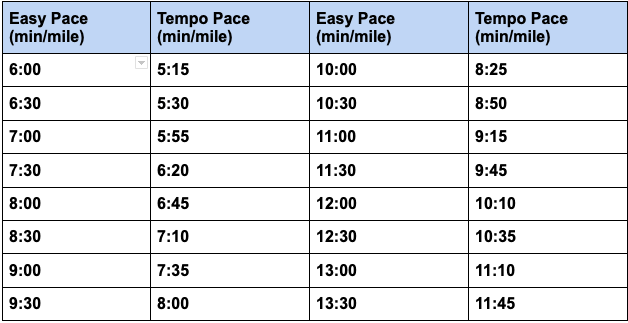 How to Recover between Intervals during Speedwork