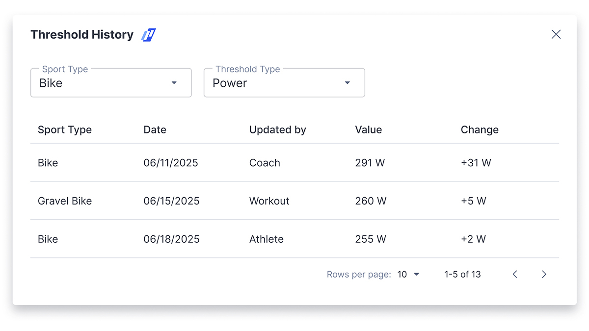 Track Your Thresholds Over Time
