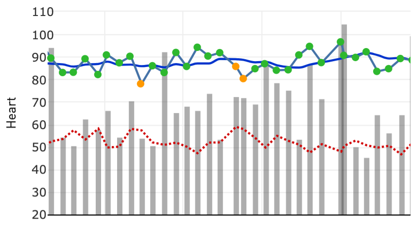 Race day heart rate variability (HRV)