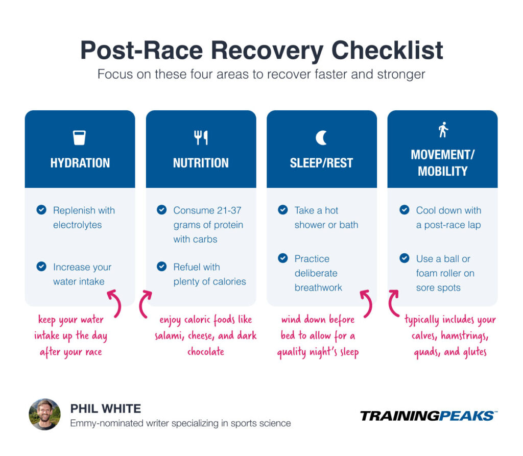 4 Elements of Effective Post-Race Recovery