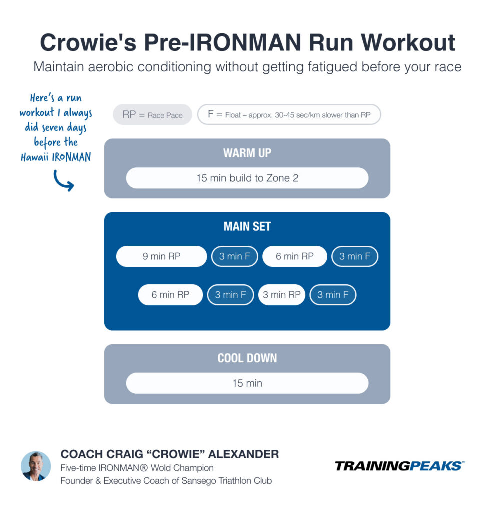 Early Season Running Workouts to Safely Build Speed