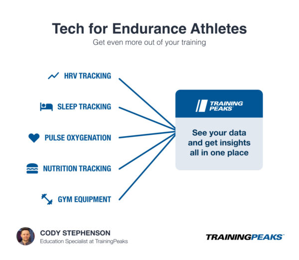 The Latest in Sports Tech Apps and Devices for Endurance Athletes