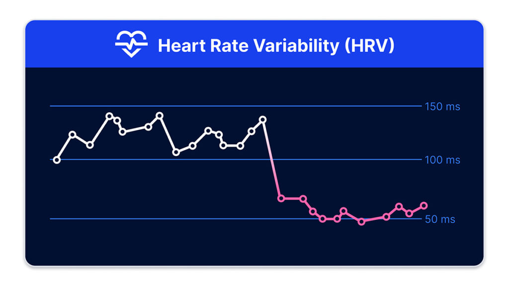 Hrv Blog