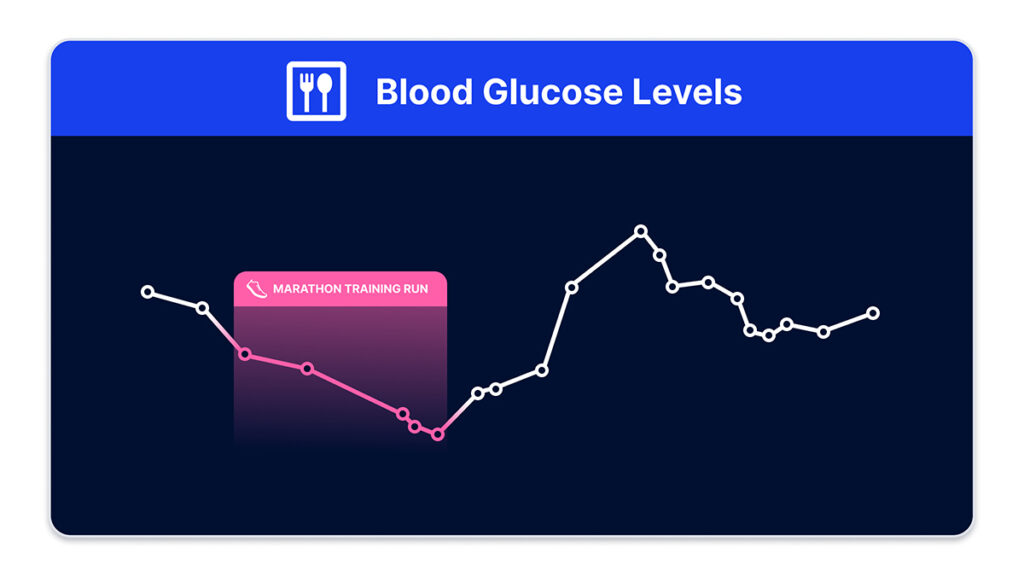 Blood Glucose Levels