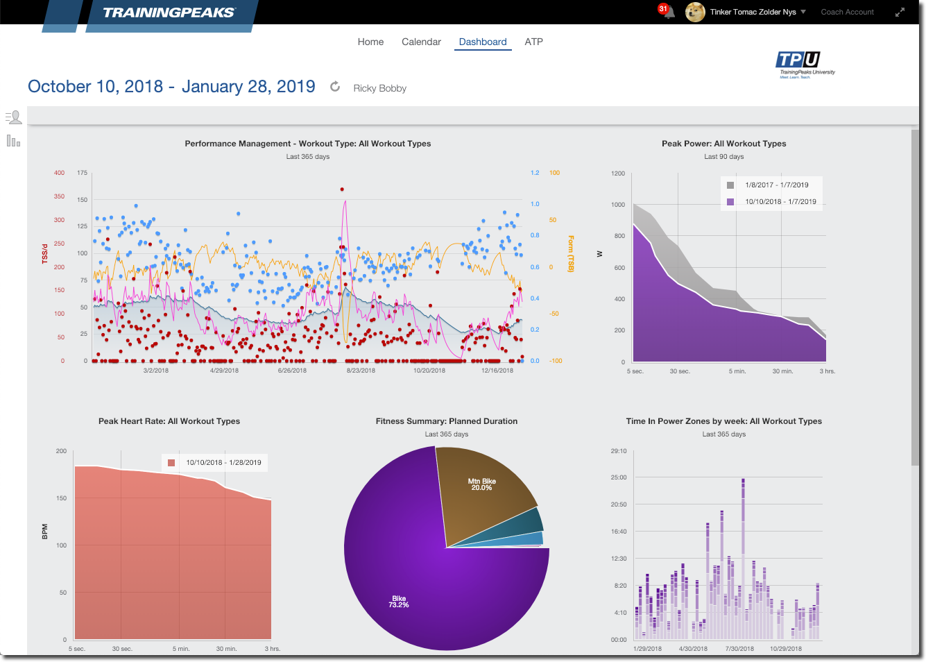 Trainingpeaks. Training Peaks.